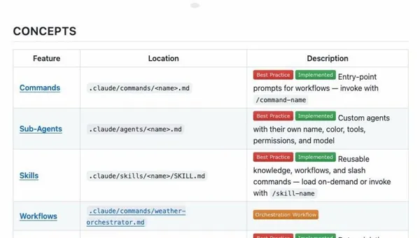Claude Code Best Practices: The Playbook Repo